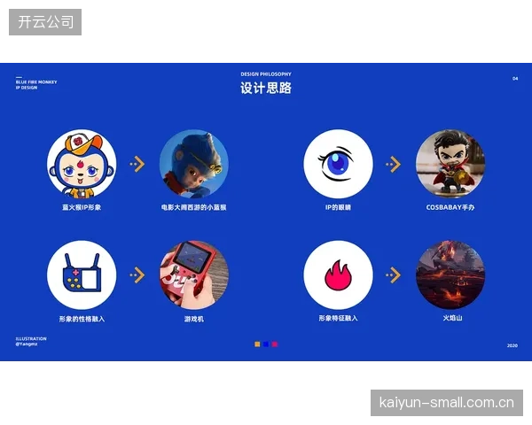 价值深化阶段运营端深化IP衍生开发 延长内容生命周期